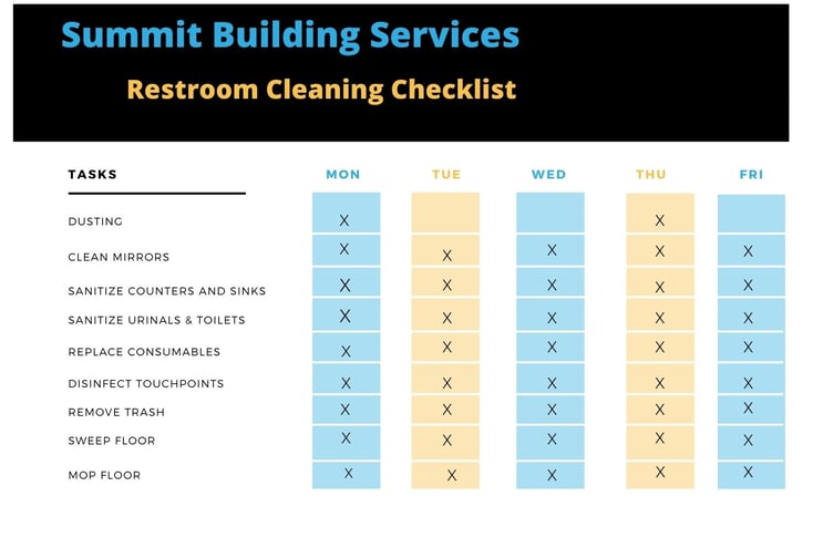 Restroom Cleaning Checklist
